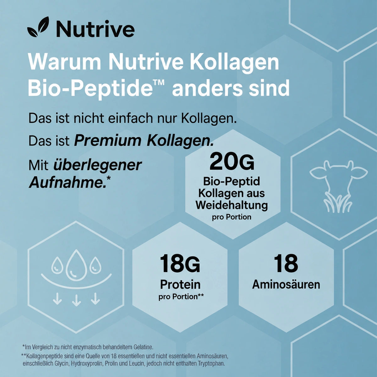Kollagen-Biopeptide